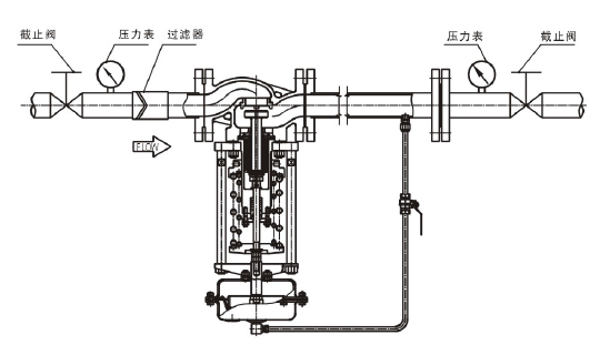 调节液体，阀后压力调节型