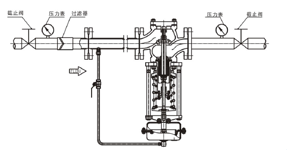 调节液体，阀前压力调节型